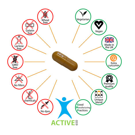 Benefits of Helpingarthritis daily turmeric capsules